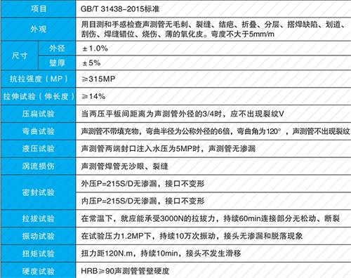洞头钳压式声测管供应性能特点
